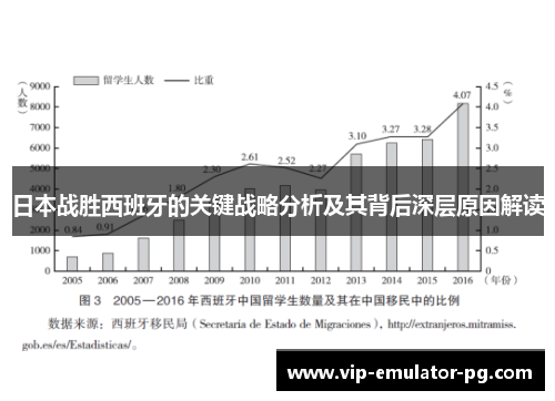 日本战胜西班牙的关键战略分析及其背后深层原因解读 日本战胜西班牙的关键战略分析及其背后深层原因解读