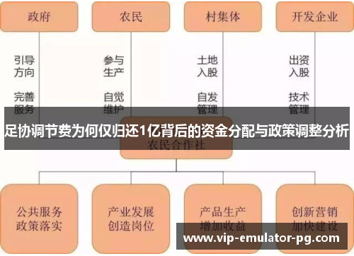 足协调节费为何仅归还1亿背后的资金分配与政策调整分析