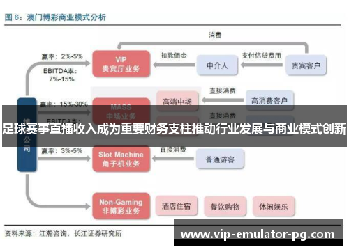 足球赛事直播收入成为重要财务支柱推动行业发展与商业模式创新