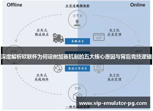 深度解析欧联杯为何设附加赛机制的五大核心原因与背后竞技逻辑 深度解析欧联杯为何设附加赛机制的五大核心原因与背后竞技逻辑