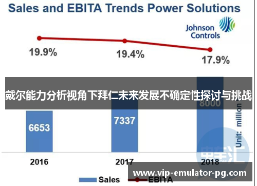 戴尔能力分析视角下拜仁未来发展不确定性探讨与挑战 戴尔能力分析视角下拜仁未来发展不确定性探讨与挑战