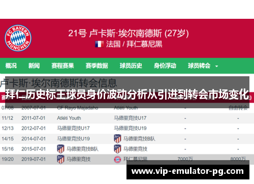 拜仁历史标王球员身价波动分析从引进到转会市场变化 拜仁历史标王球员身价波动分析从引进到转会市场变化