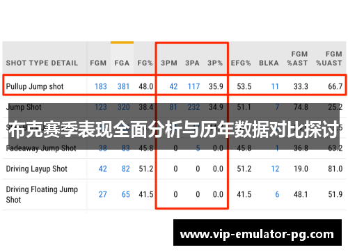 布克赛季表现全面分析与历年数据对比探讨