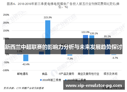 新西兰中超联赛的影响力分析与未来发展趋势探讨