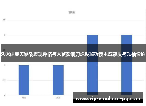 久保建英关键战表现评估与大赛影响力深度解析技术成熟度与领袖价值