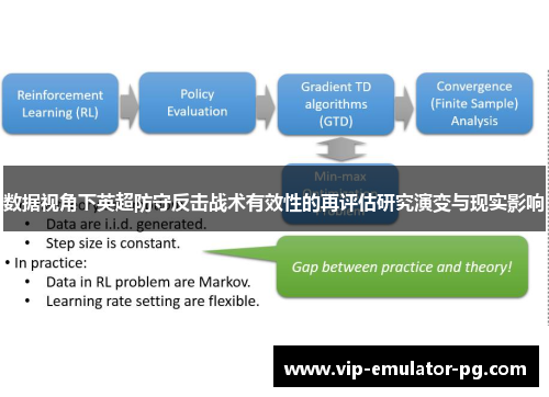 数据视角下英超防守反击战术有效性的再评估研究演变与现实影响