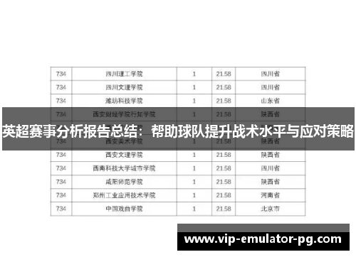 英超赛事分析报告总结：帮助球队提升战术水平与应对策略